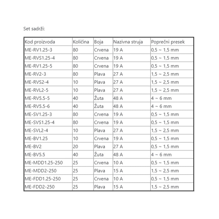 Set nastavaka i spojnica za kablove