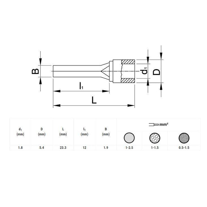 Kablovski završetak