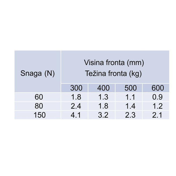 OPM Amortizer gasni bife GTV