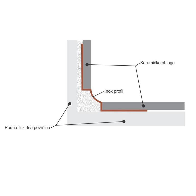 Unutrašnji ugaoni profil — za oblogu 12 mm, INOX, 2.5m, više boja