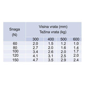 Amortizer podizni GTV