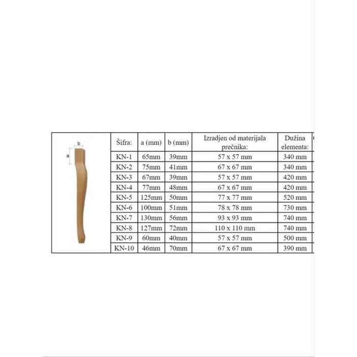 Drvene kozje noge za stolove KN