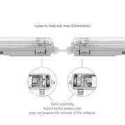 Limea vodotesna 2×60 IP65