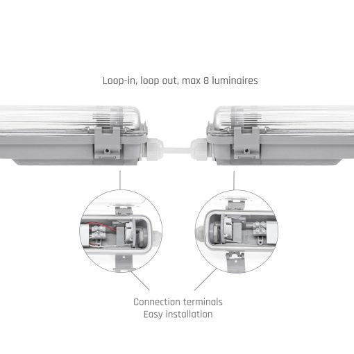 Nadgradna LED lampa 120 cm — IP65