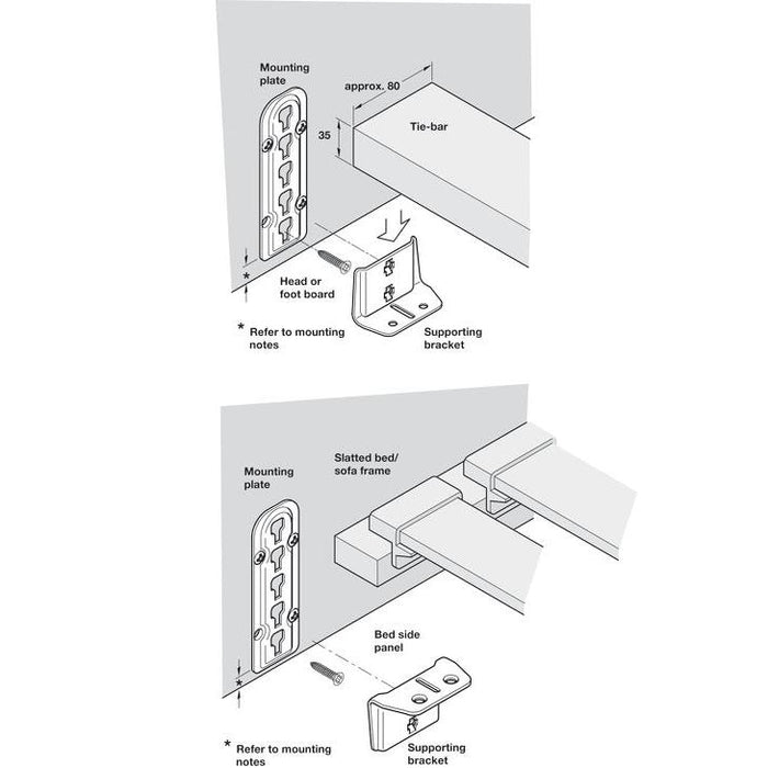 Spojni element kreveta HS za nosač srednje grede i nosač letvičaste podnice