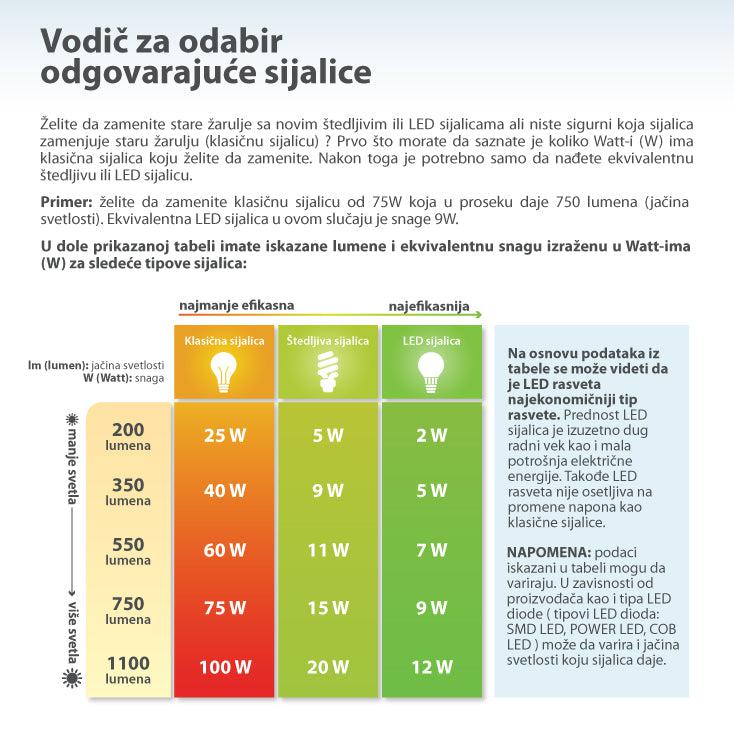 LED sijalica E14 — 2.3W, 6000K