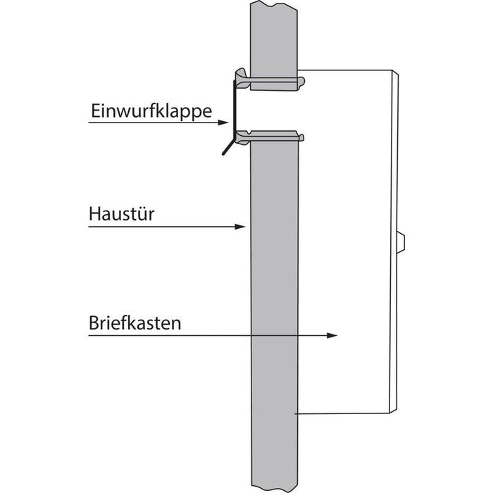 RENZ poštanski sandučić, SERIE 17, 260 x 330 x 100 mm