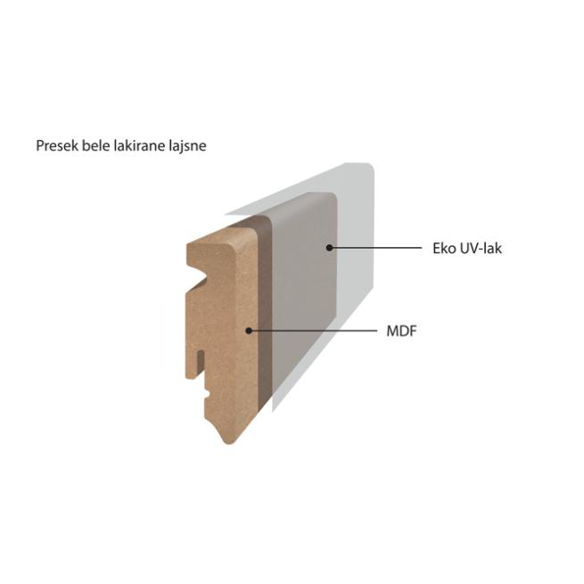 MEDIJAPAN FN MDF LAK FU062L 58mm PARKET LAJSNA- LAKIRANA/ BELA