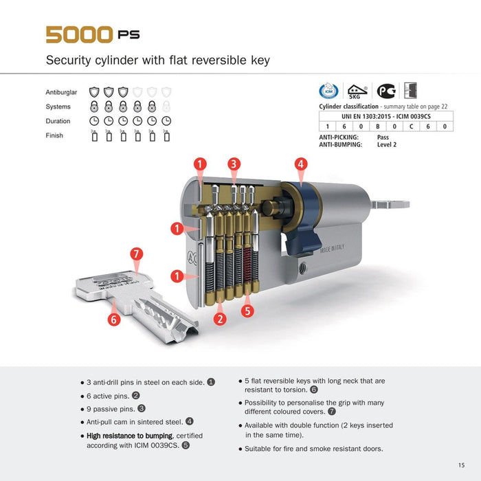 Kodiran cilindar ključ-ključ - Scudo 5000 PS 54mm - normalna funkcija